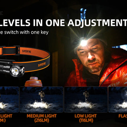 TH04 Powerful LED Headlamp USB Flashlight