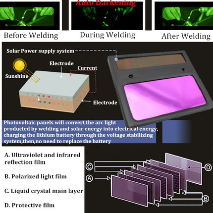 Automatic Darkening Welding Mask Soldering Protector