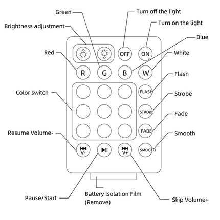 Kids Room E27 LED Music Bluetooth Lamp Remote Bulb