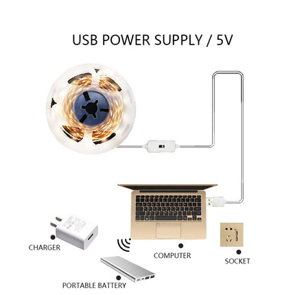 Hand Sensor LED Under Cabinet USB Light