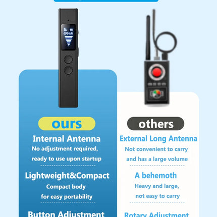 Multi-functional Hidden Spy Wireless Camera Detector