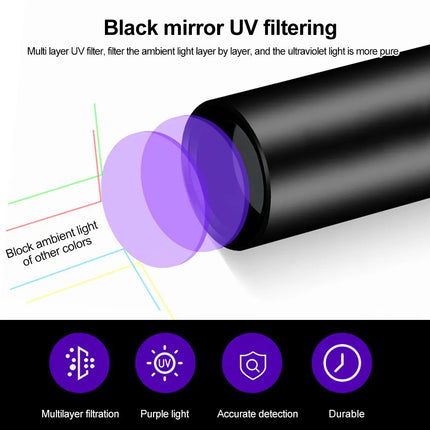 Mini LED UV Blacklight Inspection Flashlight