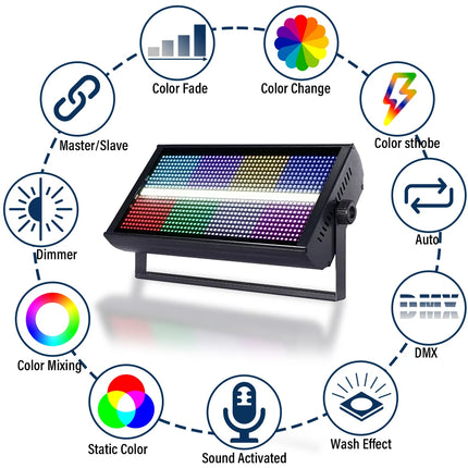 LED Stage Strobe W+RGB  DJ Disco Light